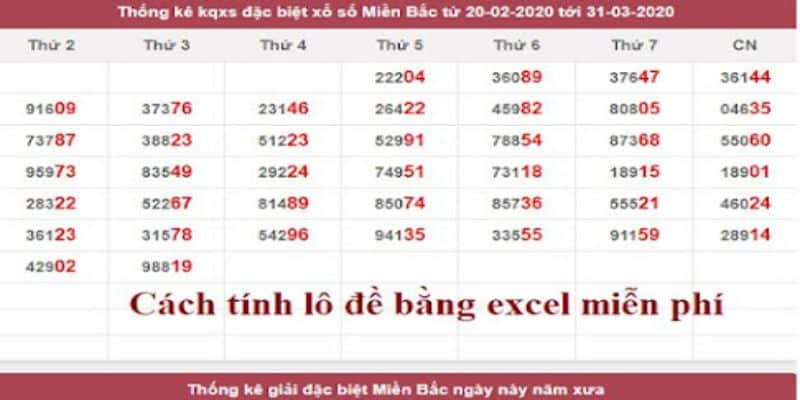 Lý do nên ứng dụng phần mềm tính lô đề bằng excel